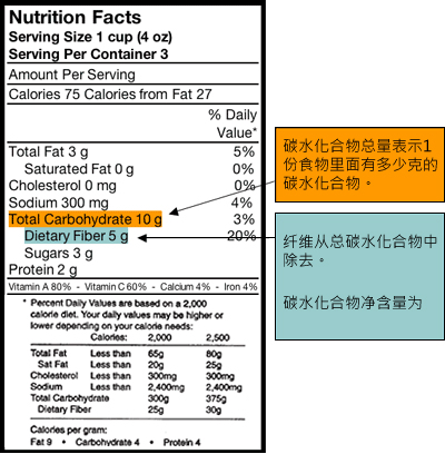 Nutrition Facts Carbohydrate example