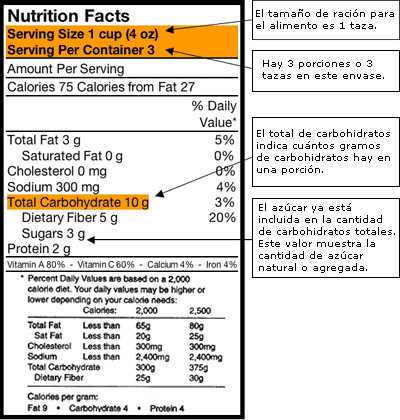Etiqueta de alimento de muestra: General, Para fibra, Para alcoholes de azúcar