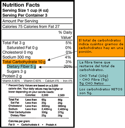 Ejemplo de carbohidratos en Información nutricional