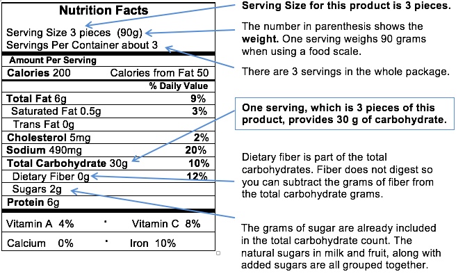 Nutrition Labels - How to Read Them and Spot Hidden Sugars ...